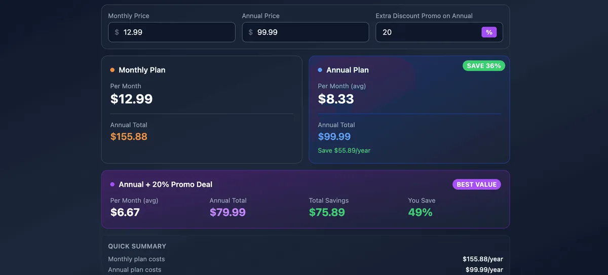 Annual vs Monthly Subscription Calculator